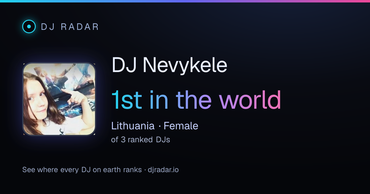 Shareable card: DJ Nevykele 1st