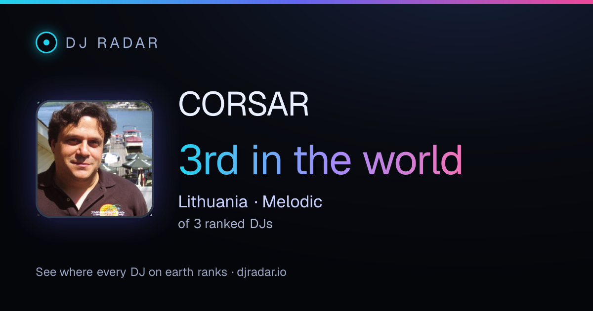 Shareable card: CORSAR 3rd