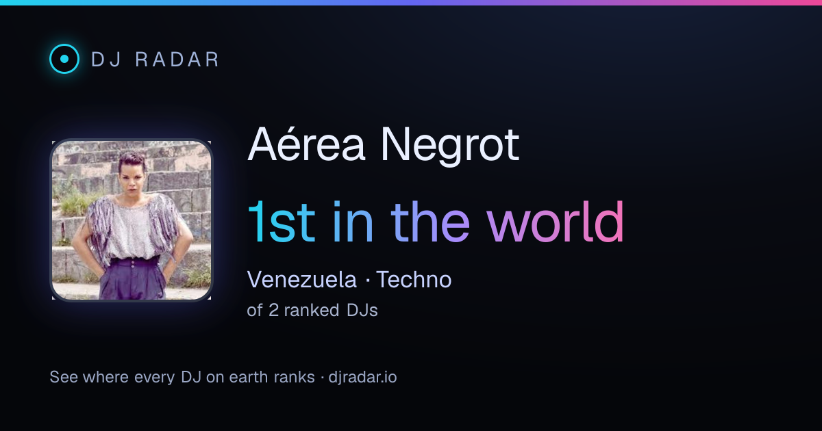 Shareable card: Aérea Negrot 1st