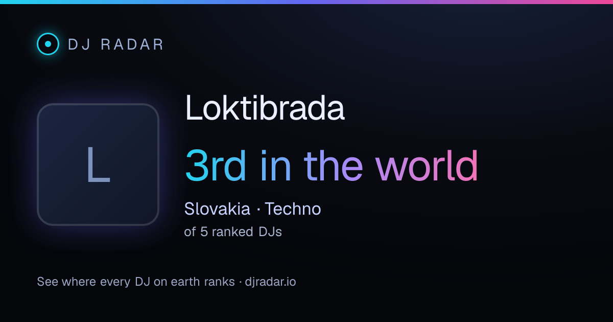 Shareable card: Loktibrada 3rd