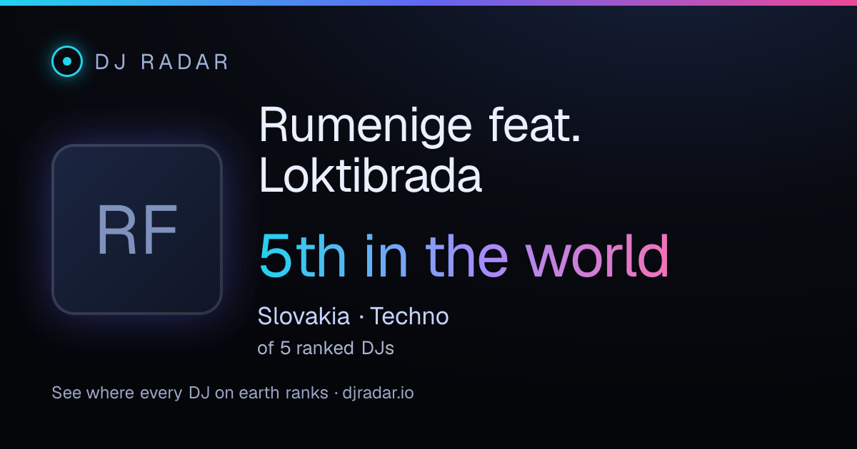 Shareable card: Rumenige feat. Loktibrada 5th