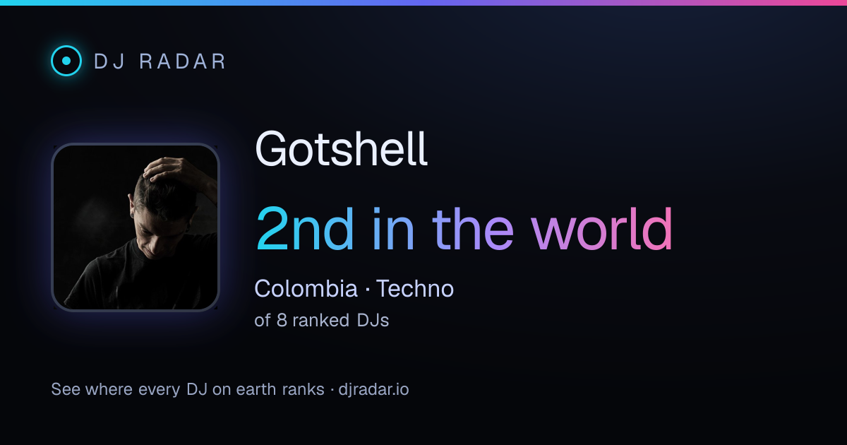 Shareable card: Gotshell 2nd