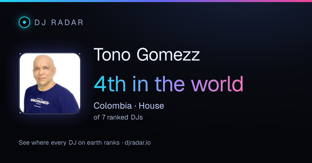 Shareable card: Tono Gomezz 4th