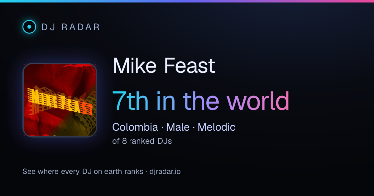 Shareable card: Mike Feast 7th