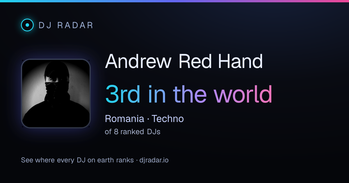 Shareable card: Andrew Red Hand 3rd