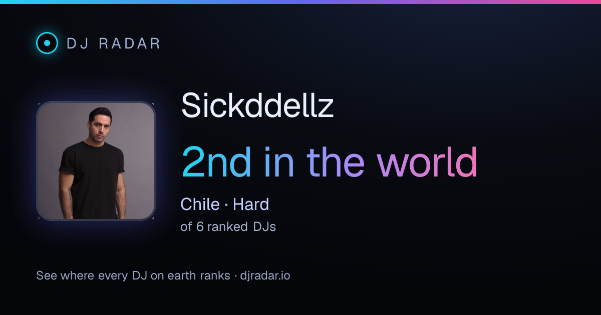 Shareable card: Sickddellz 2nd