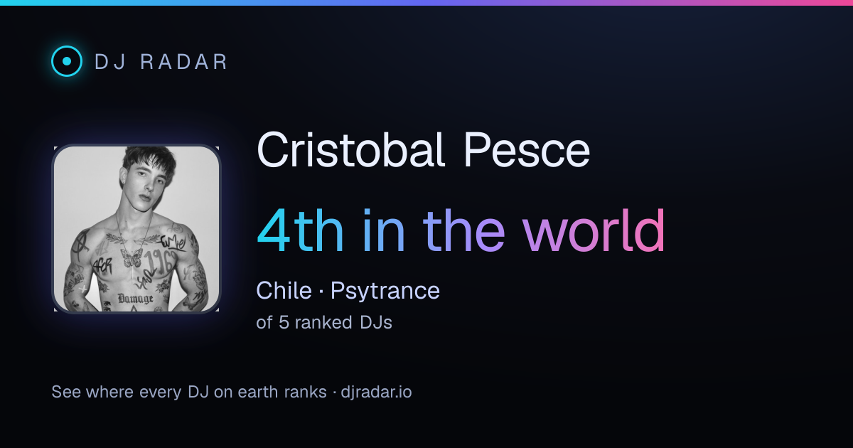 Shareable card: Cristobal Pesce 4th