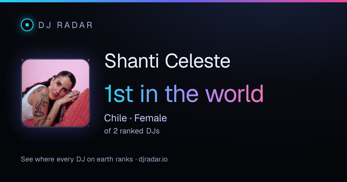 Shareable card: Shanti Celeste 1st
