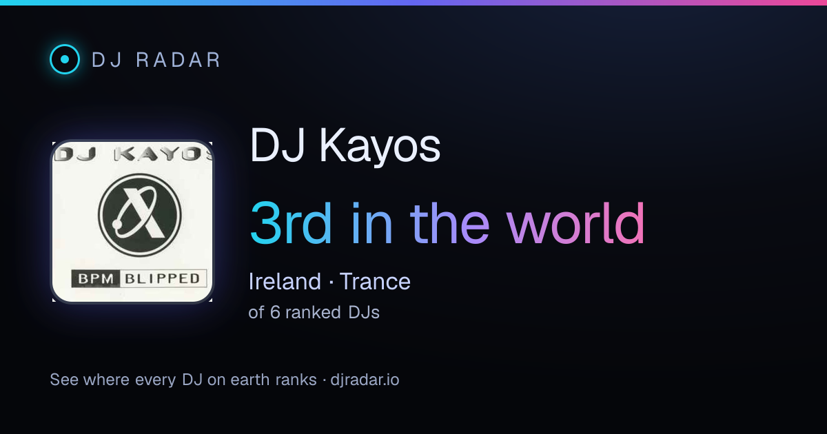 Shareable card: DJ Kayos 3rd