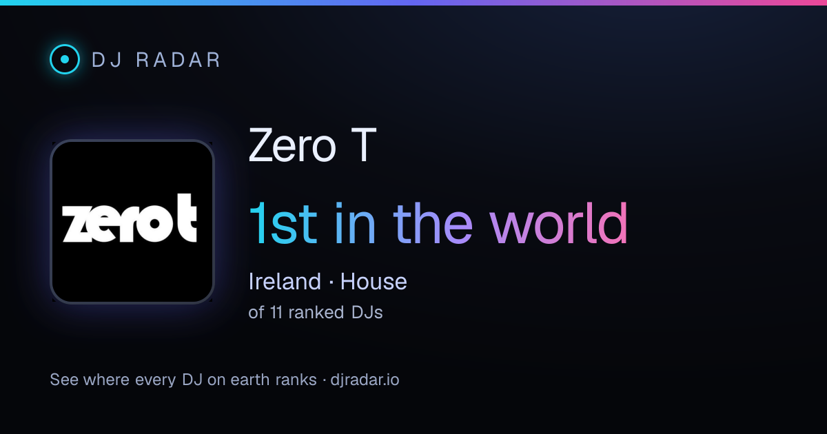 Shareable card: Zero T 1st