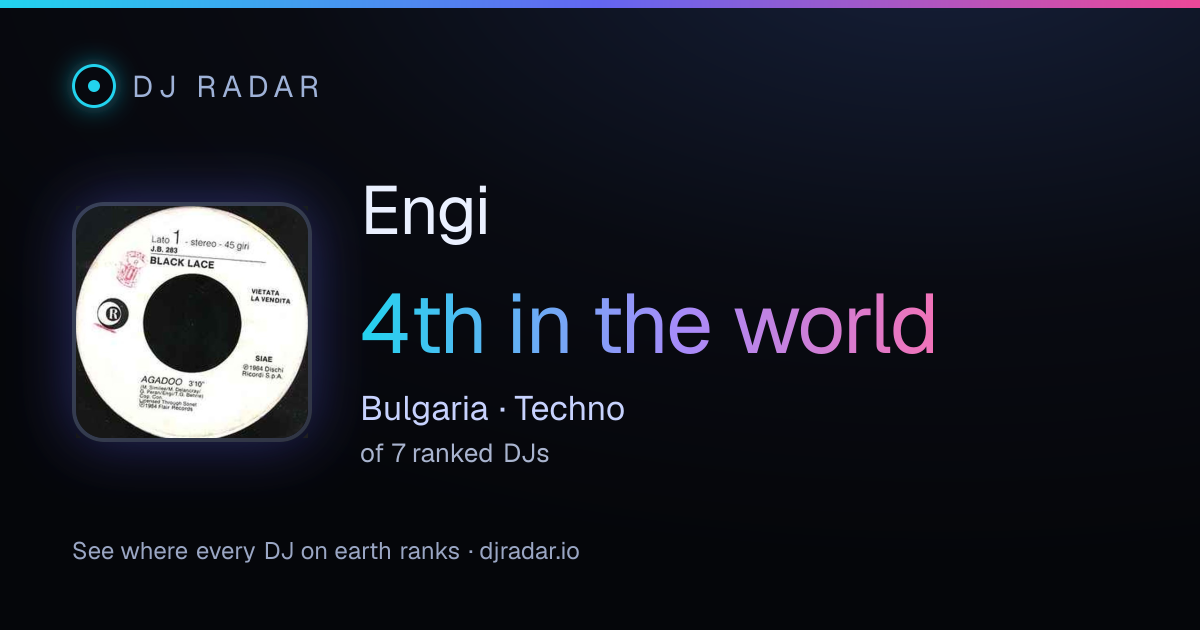 Shareable card: Engi 4th