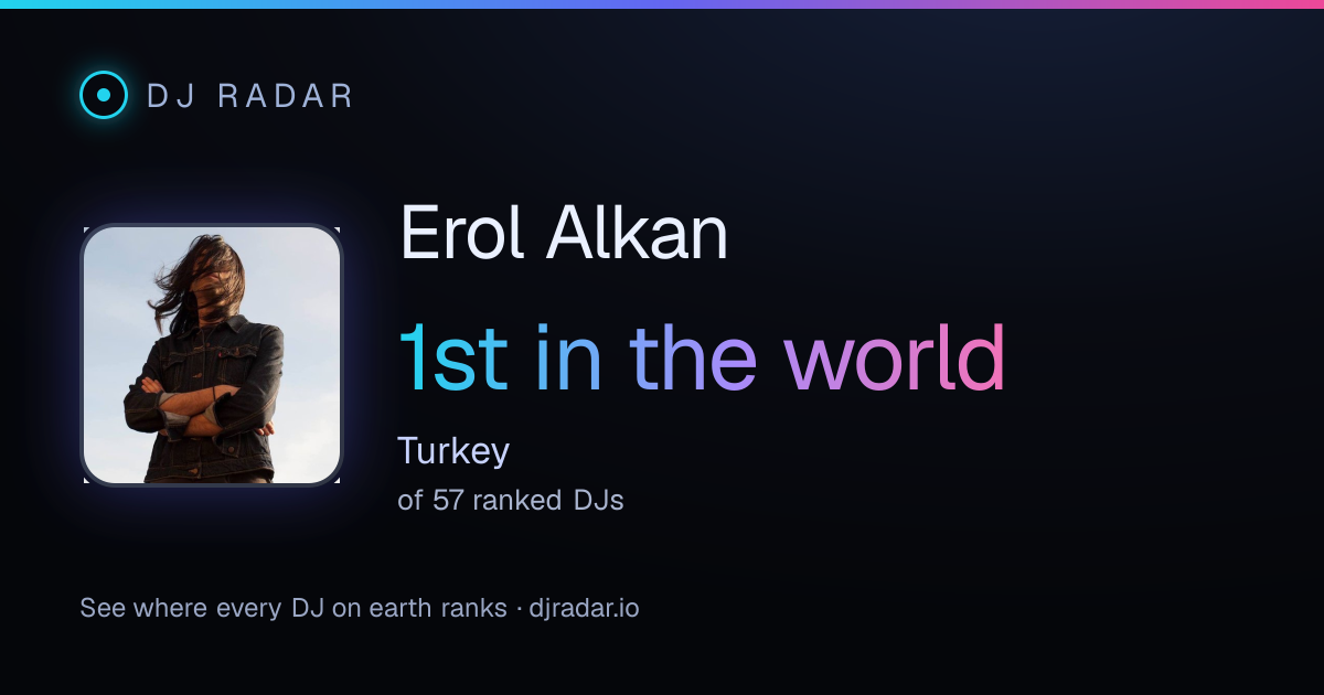 Shareable card: Erol Alkan 1st