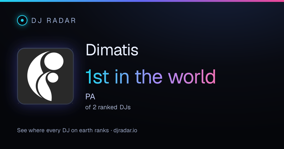 Shareable card: Dimatis 1st