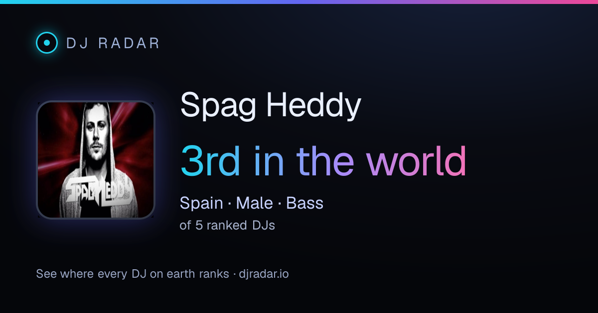 Shareable card: Spag Heddy 3rd