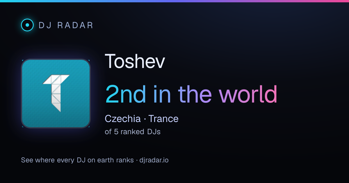 Shareable card: Toshev 2nd