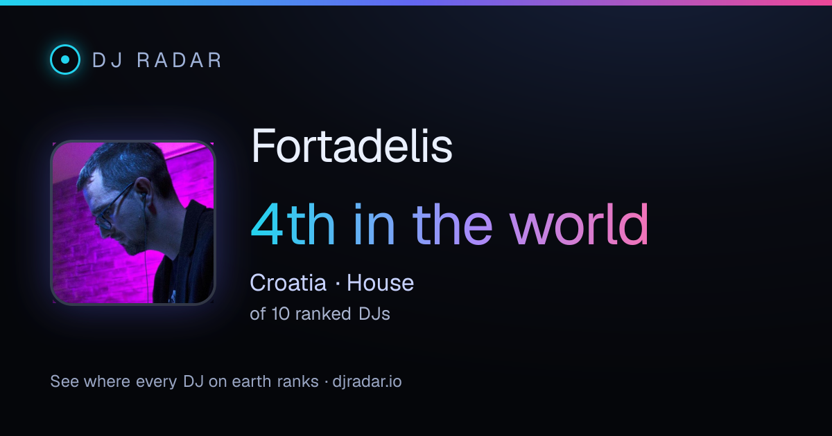 Shareable card: Fortadelis 4th