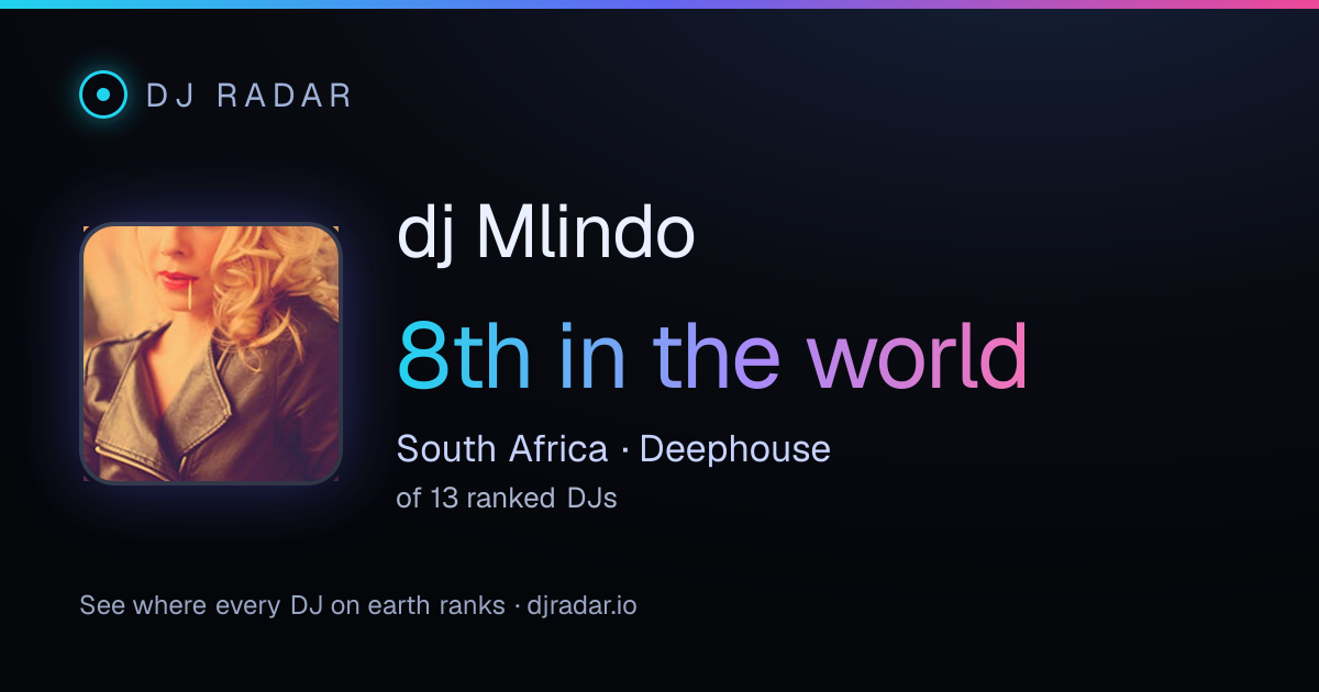 Shareable card: dj Mlindo 8th