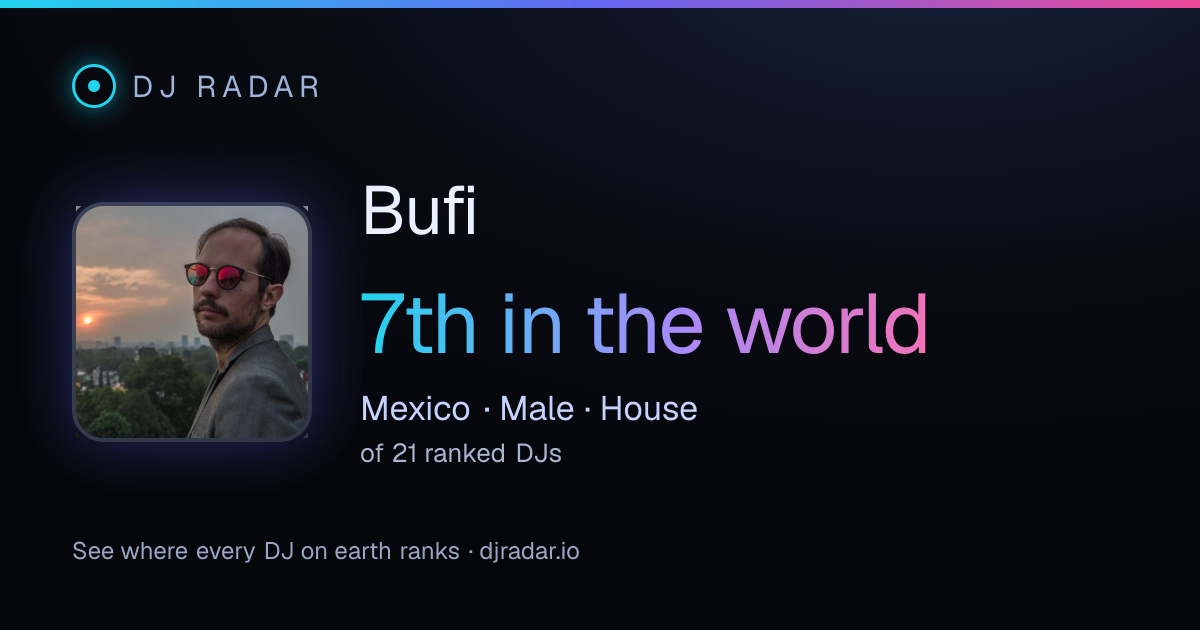 Shareable card: Bufi 7th