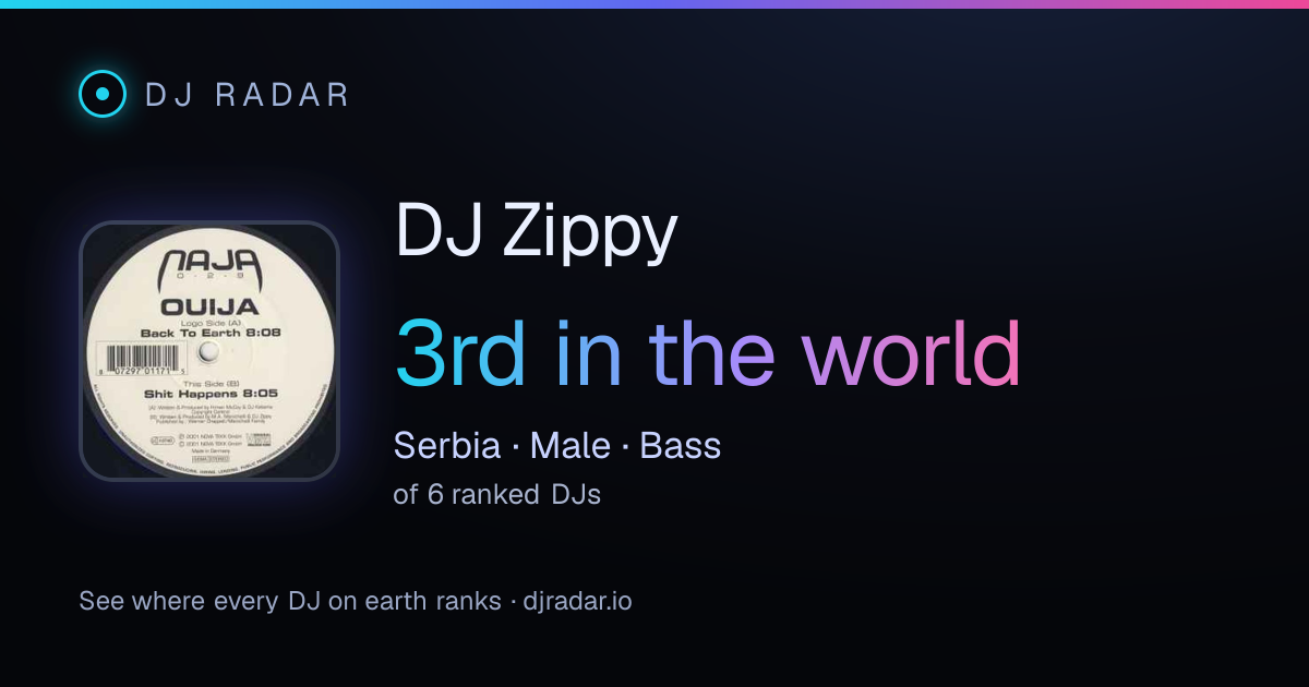 Shareable card: DJ Zippy 3rd