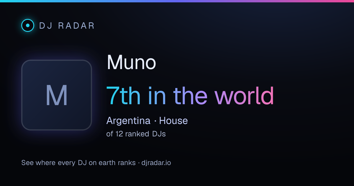 Shareable card: Muno 7th