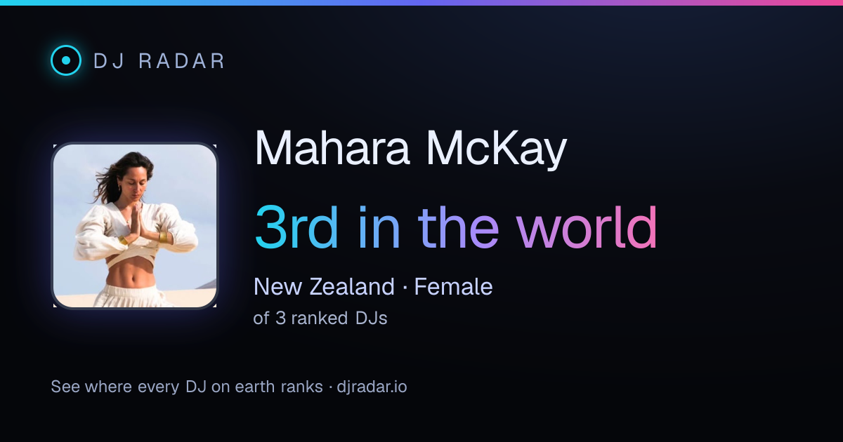 Shareable card: Mahara McKay 3rd