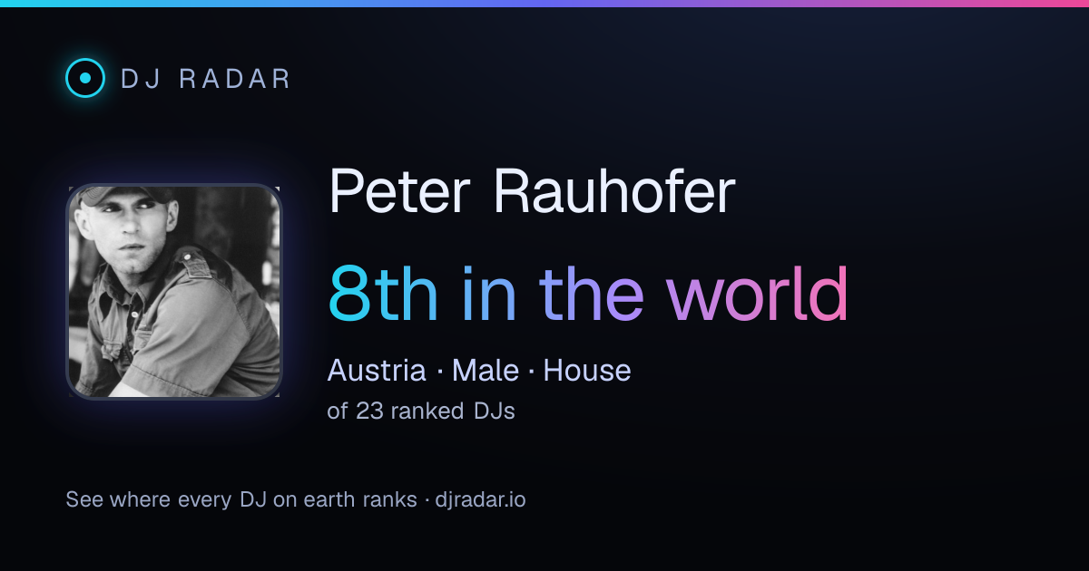 Shareable card: Peter Rauhofer 8th