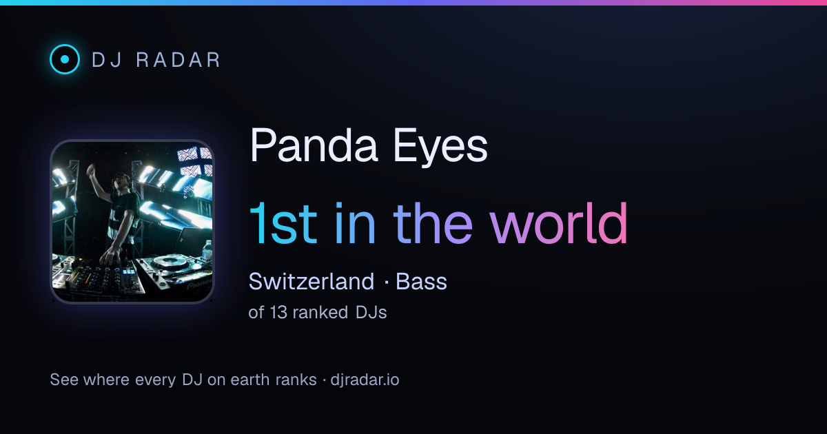 Shareable card: Panda Eyes 1st