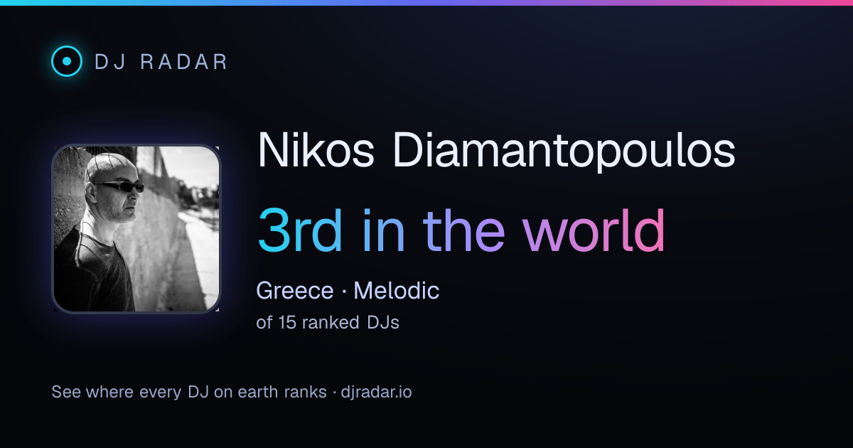 Shareable card: Nikos Diamantopoulos 3rd