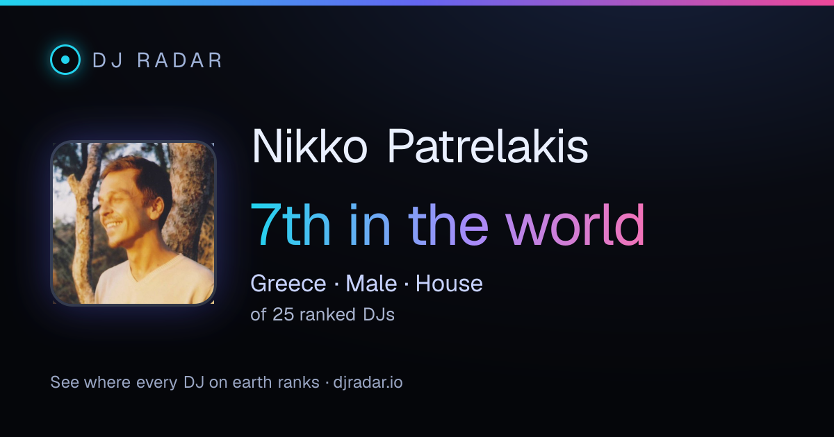 Shareable card: Nikko Patrelakis 7th