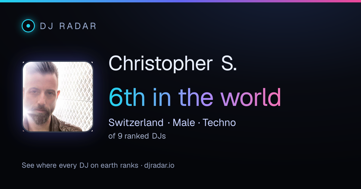 Shareable card: Christopher S. 6th