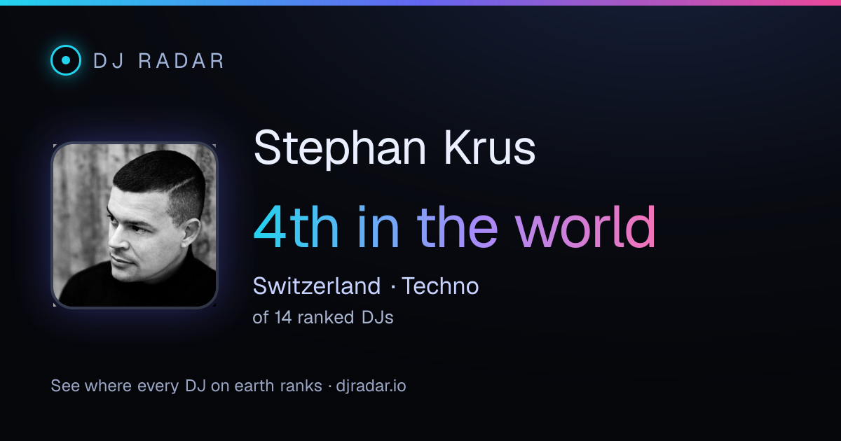 Shareable card: Stephan Krus 4th