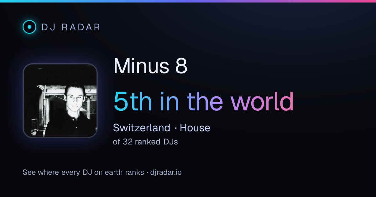 Shareable card: Minus 8 5th