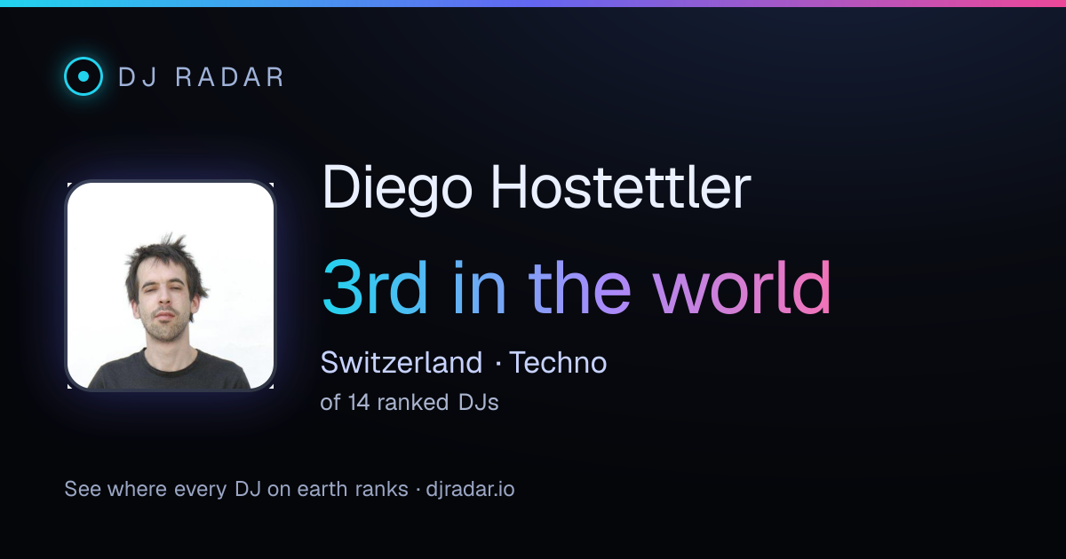 Shareable card: Diego Hostettler 3rd