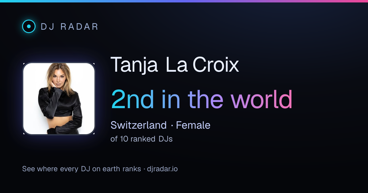 Shareable card: Tanja La Croix 2nd