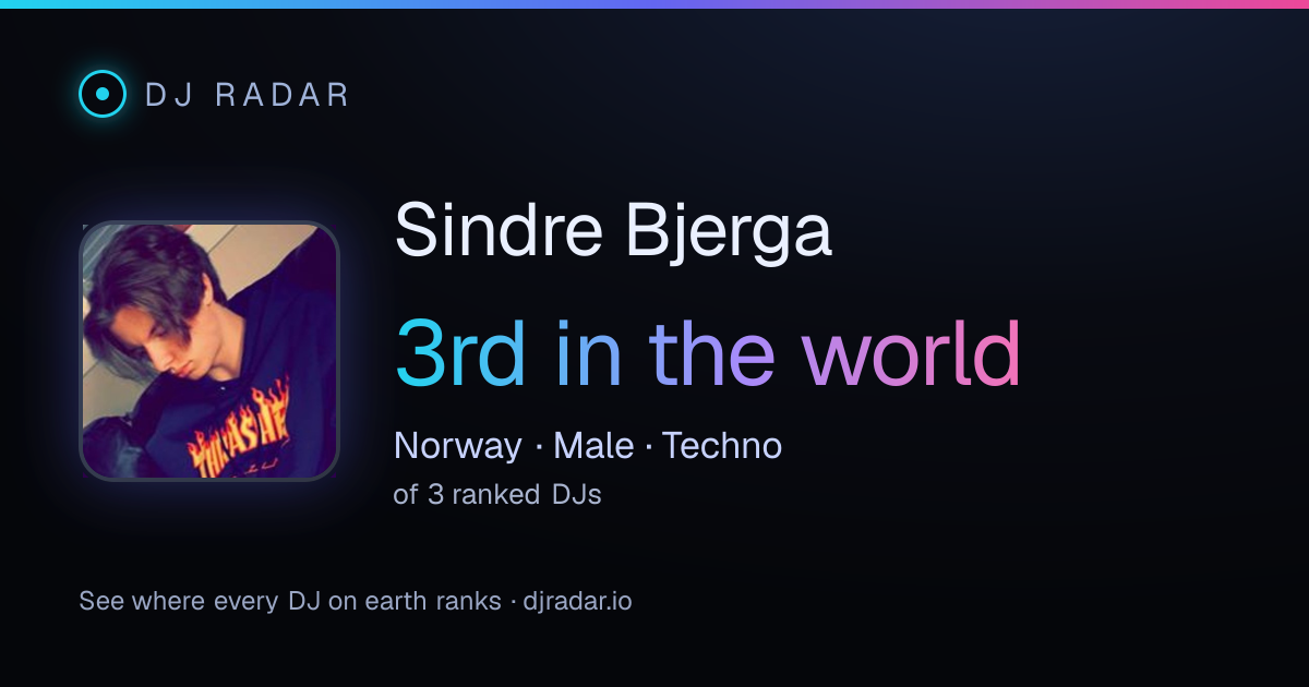Shareable card: Sindre Bjerga 3rd