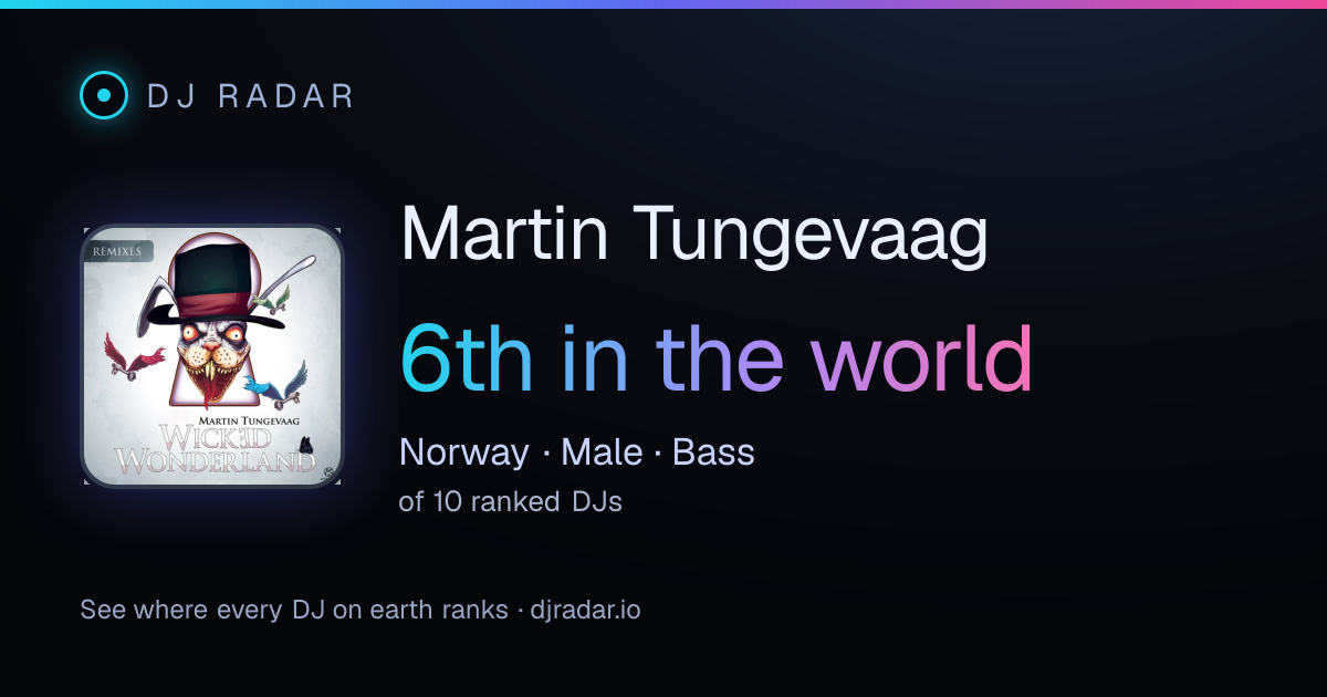 Shareable card: Martin Tungevaag 6th