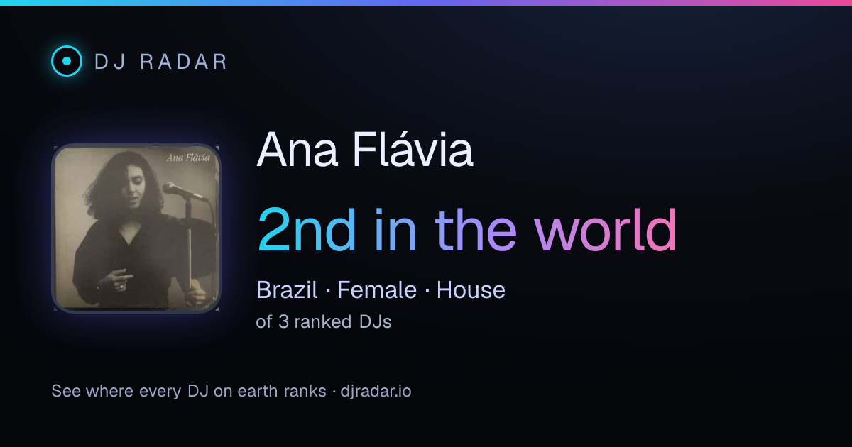 Shareable card: Ana Flávia 2nd