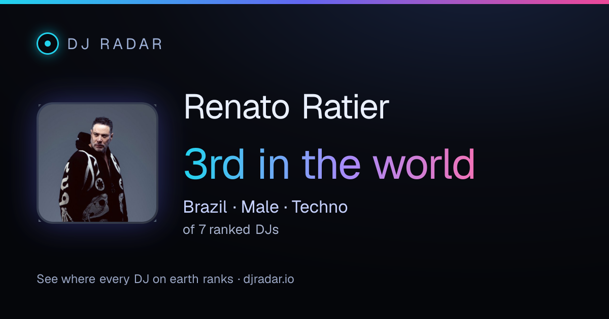 Shareable card: Renato Ratier 3rd