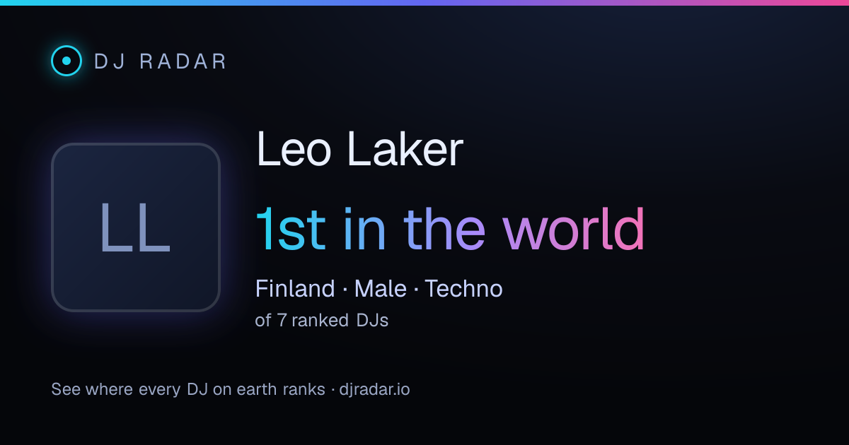 Shareable card: Leo Laker 1st