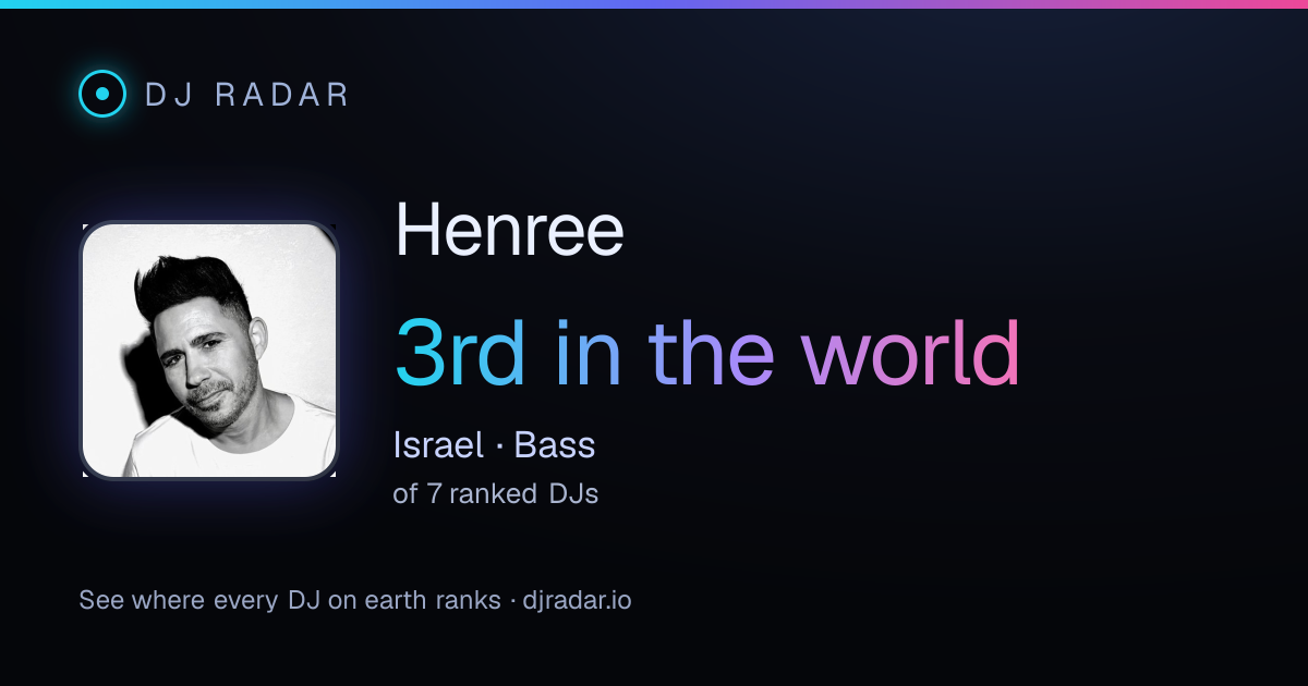 Shareable card: Henree 3rd