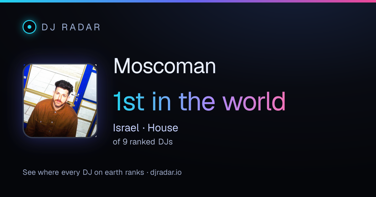 Shareable card: Moscoman 1st