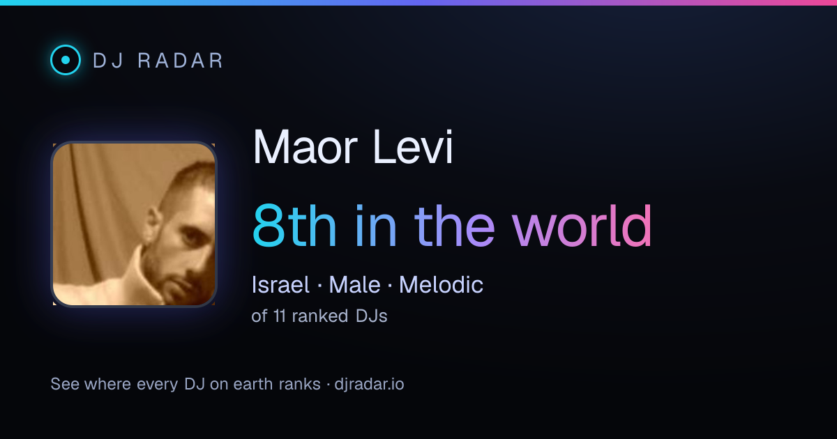 Shareable card: Maor Levi 8th