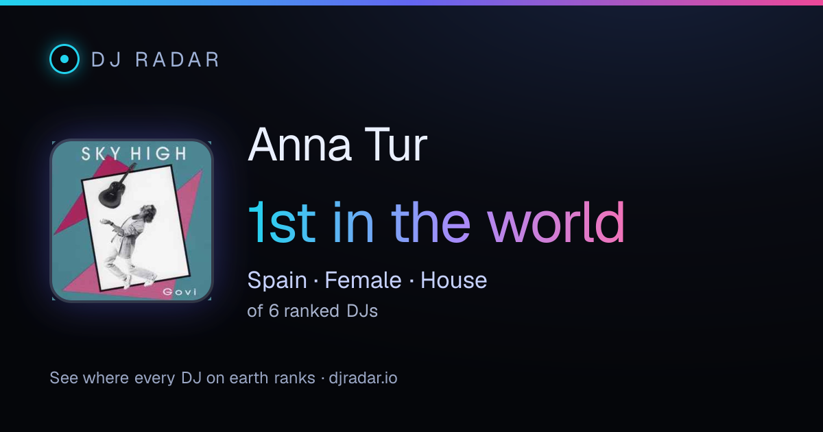 Shareable card: Anna Tur 1st