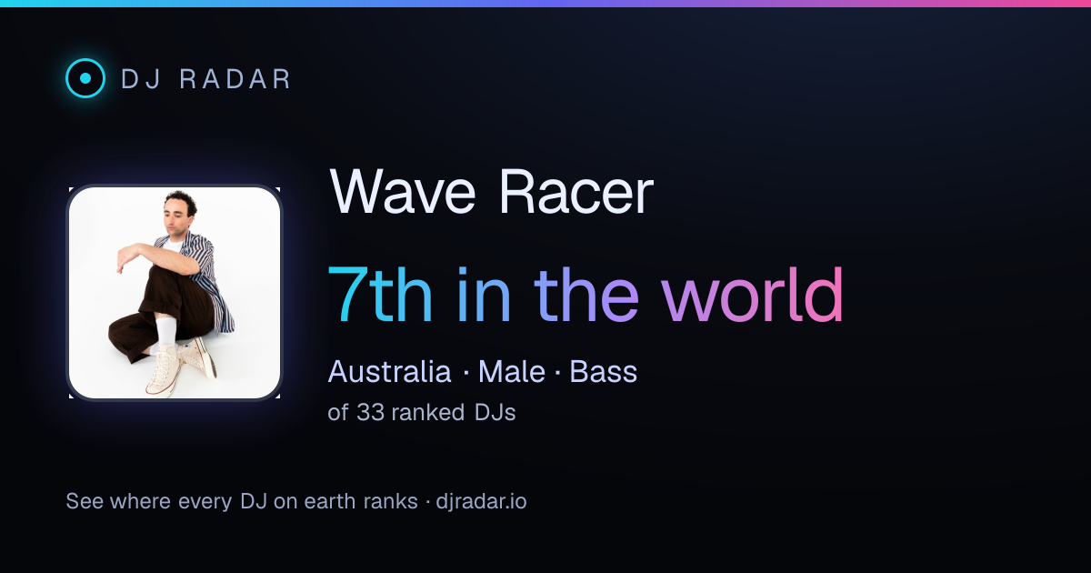 Shareable card: Wave Racer 7th