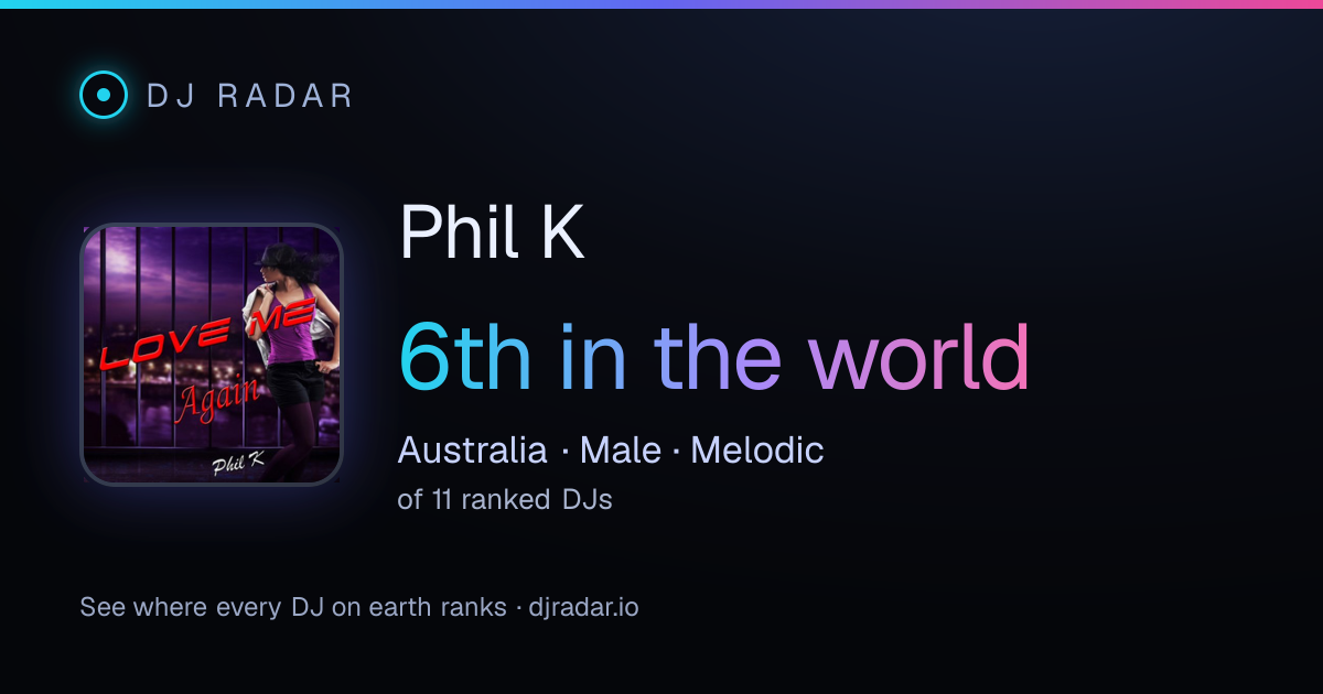 Shareable card: Phil K 6th