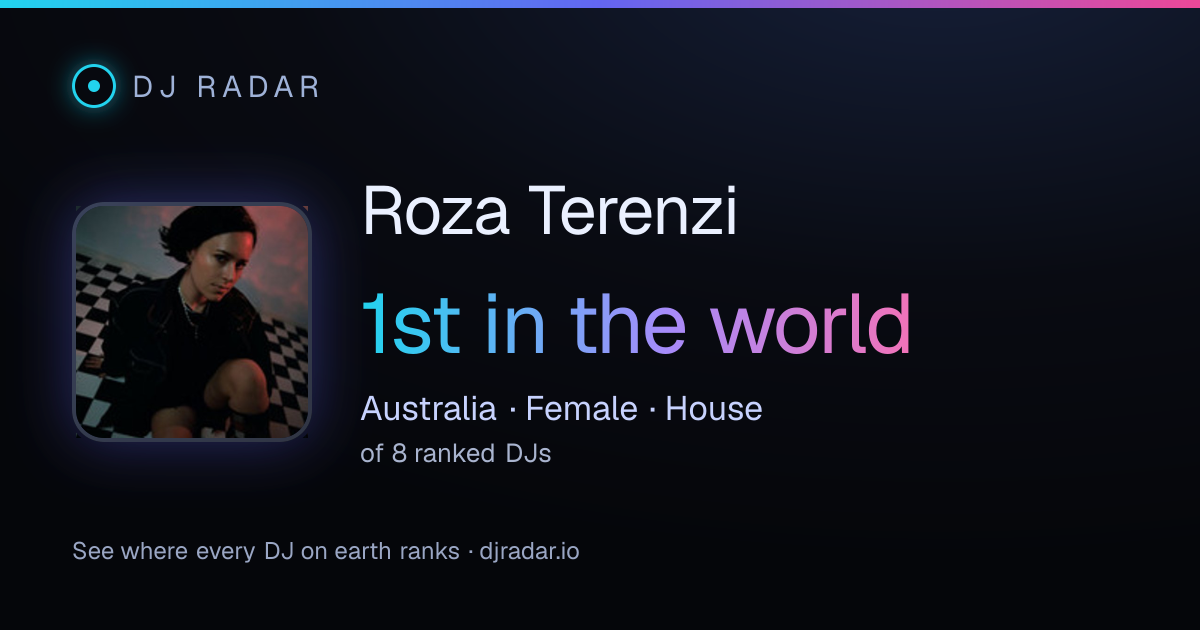 Shareable card: Roza Terenzi 1st