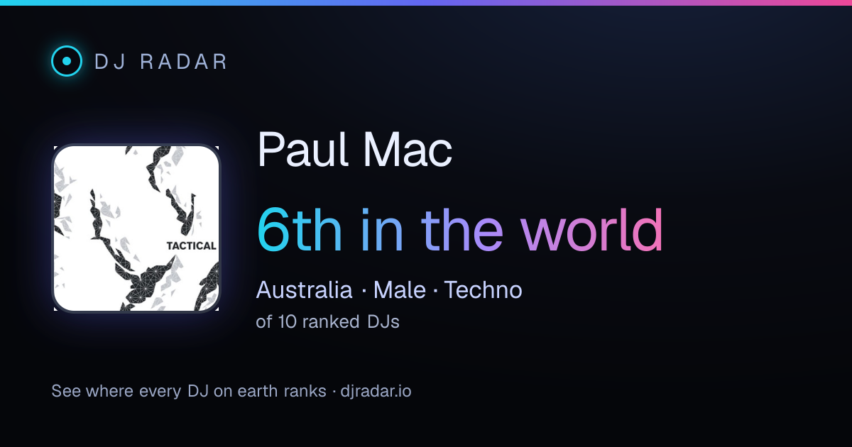 Shareable card: Paul Mac 6th