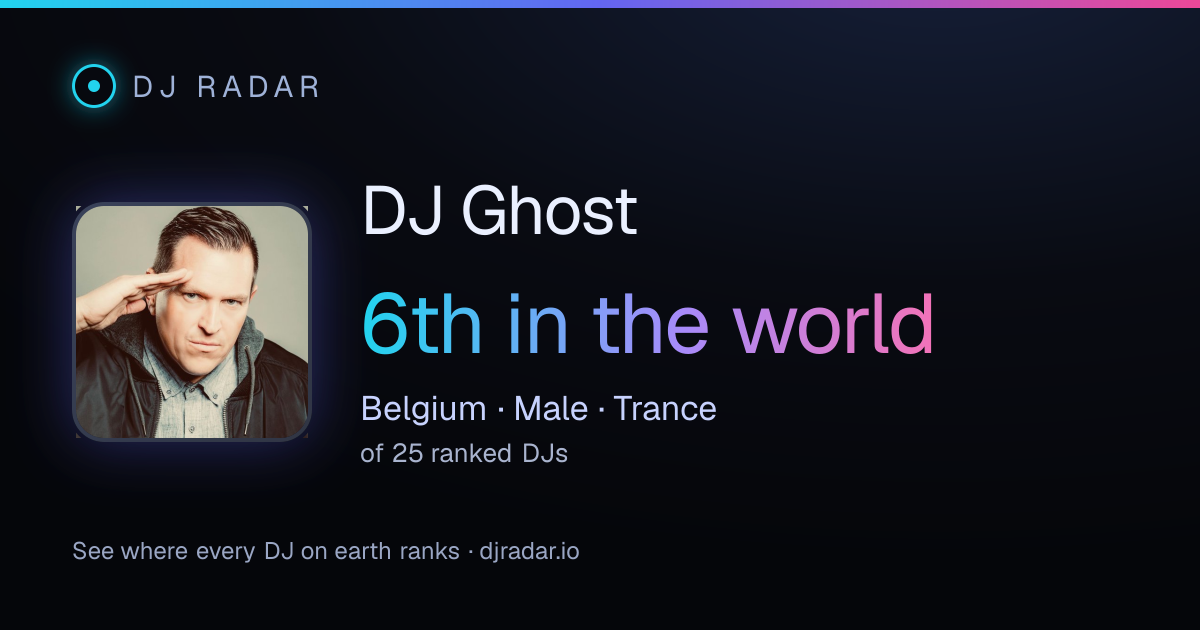 Shareable card: DJ Ghost 6th