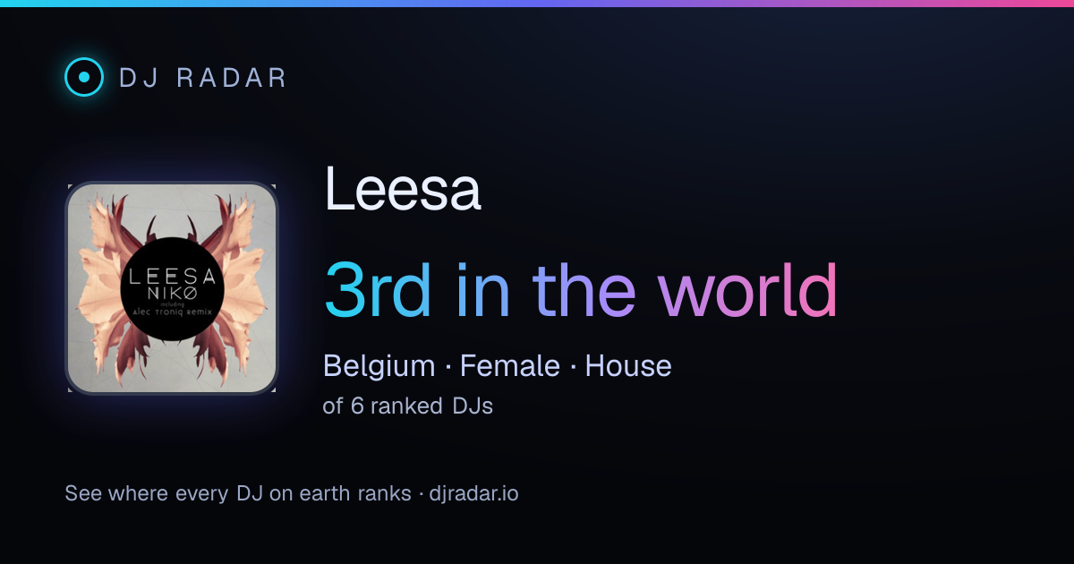 Shareable card: Leesa 3rd