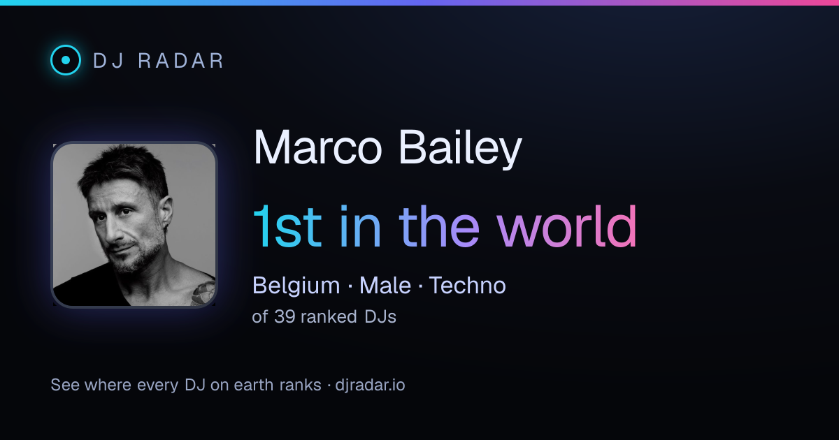 Shareable card: Marco Bailey 1st